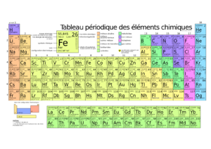 Tableau périodique des élément - A3 - juin 2024